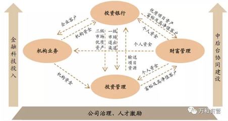 迎接资产证券化2.0阶段，挖掘业务模式新增长点