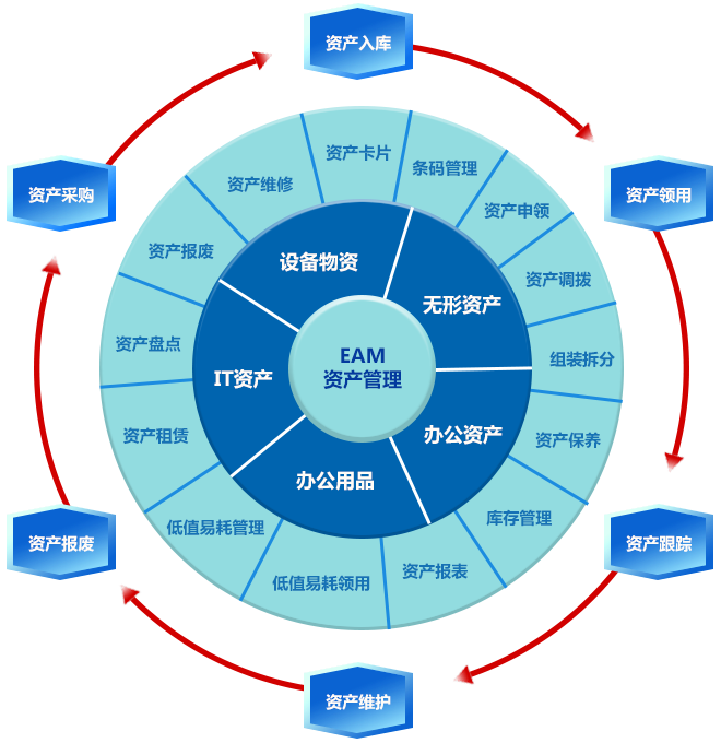 EAM资产管理系统 企业资产精细化管理的核心工具