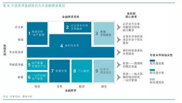 中国高净值人群的资本盛宴 资产管理新时代的机遇与挑战