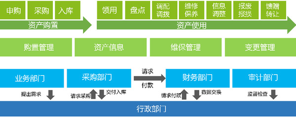探索137OA资产管理 数字化时代的智慧资产解决方案
