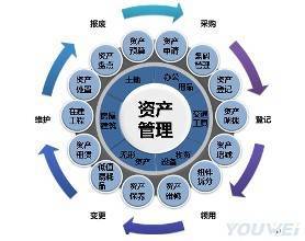 外置固定资产税务处理与资產管理实务解析