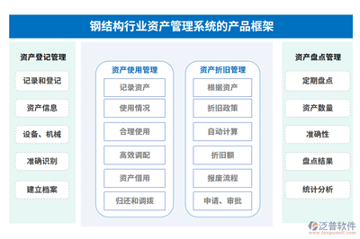 钢结构资产管理与可持续发展策略实践