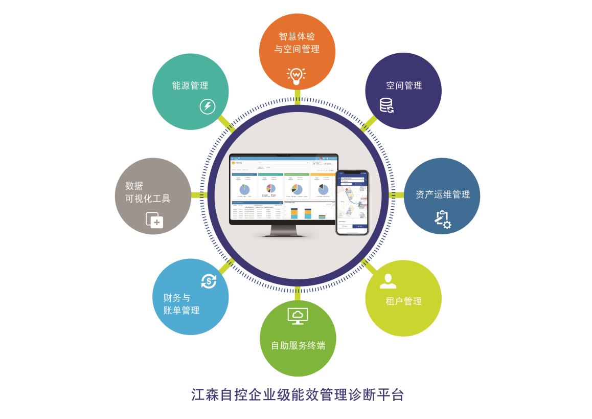 江森自控高效机房实施指南·七步法 从设备管理到资产运营的深度解读