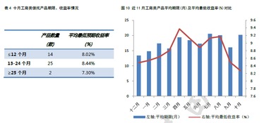 德晟资本固定收益类产品2023年10月市场观察报告