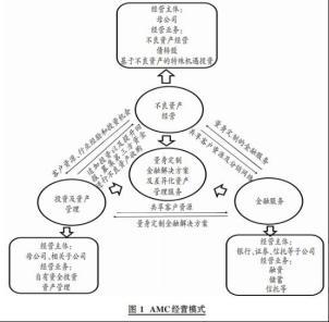 金融资产公司构建管理会计体系的四个特殊性探析
